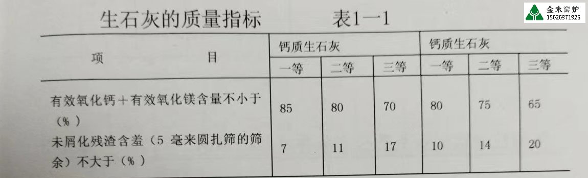 不同行業(yè)對石灰的質量要求有哪些？