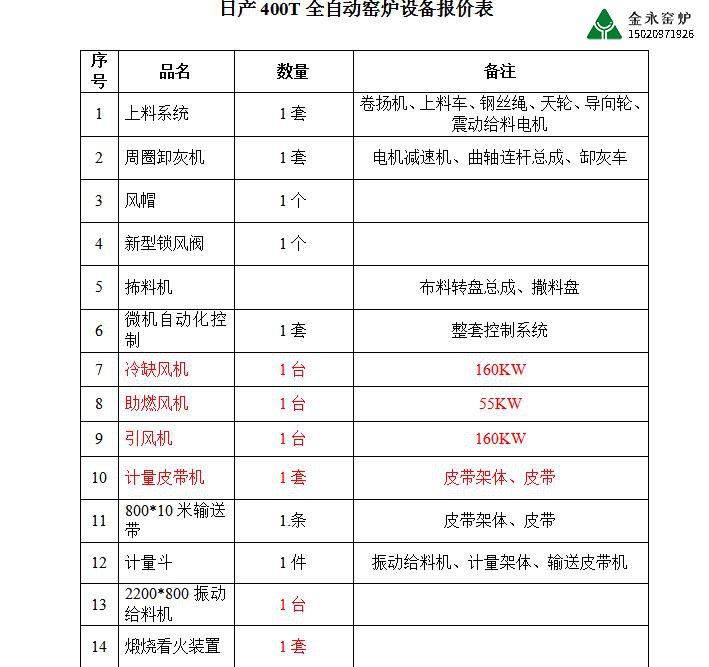 石灰窯爐設備有哪些？